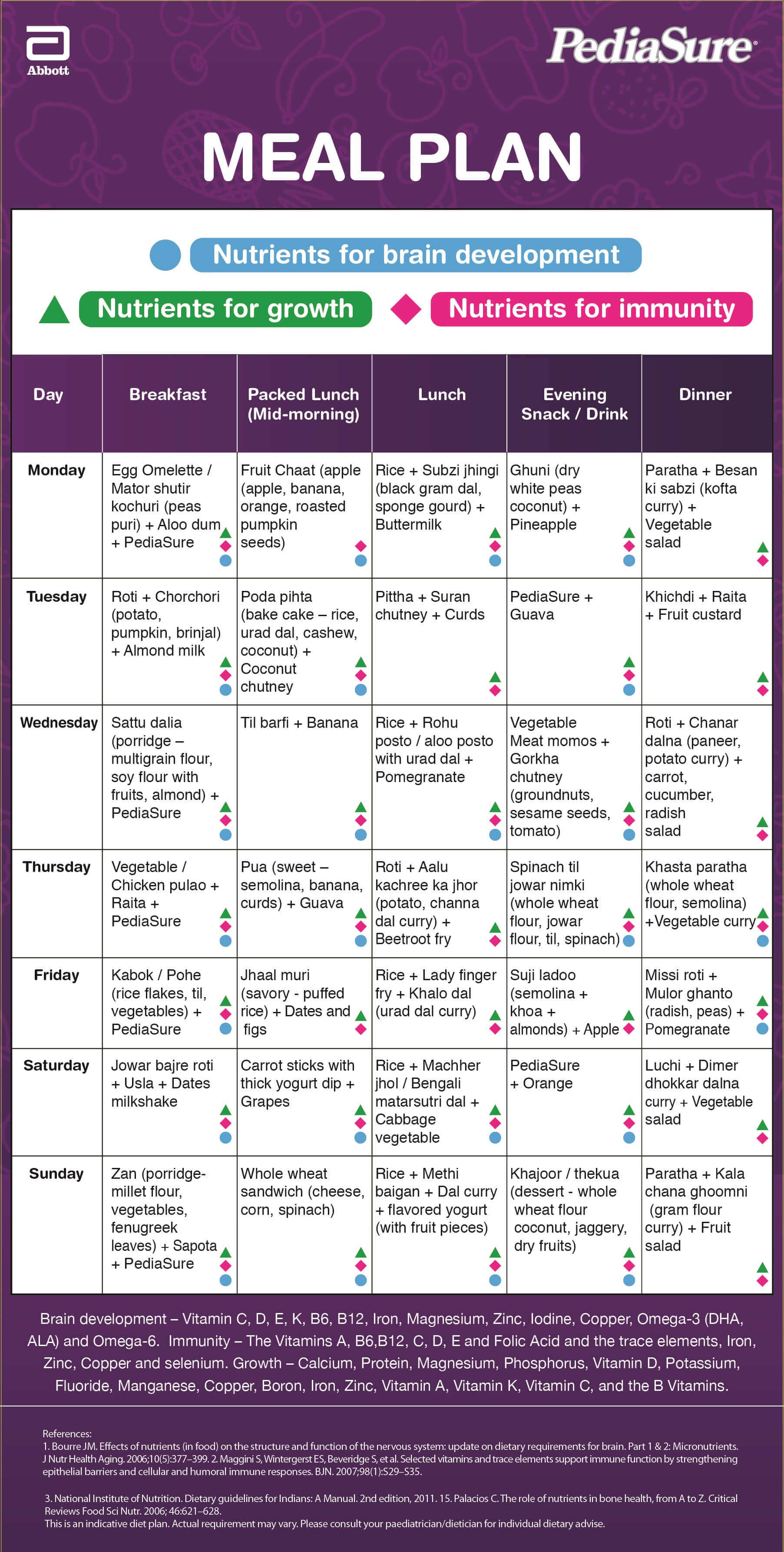 kids-diet-chart